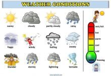 weather-conditions-hava-durumlari-resimli-sozluk